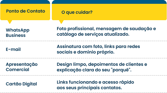 Pontos de contato de onde a marca do corretor de seguros aparece e como ele deve cuidar.
