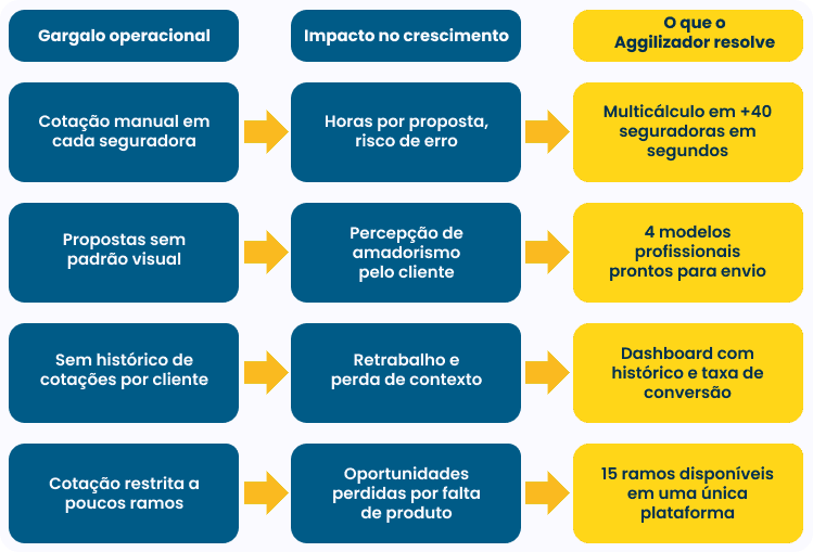 Corretora de Seguros Familiar